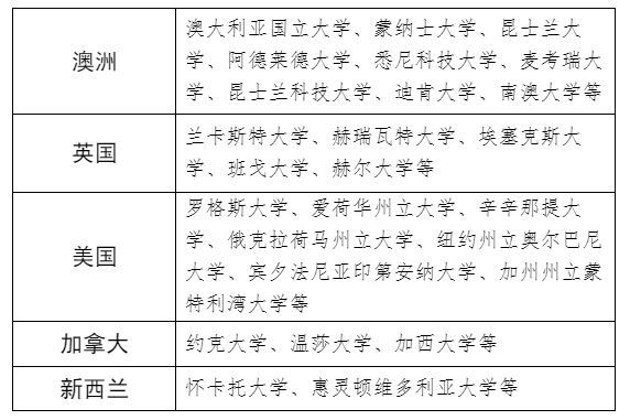 西南财经大学招生简章(图3)