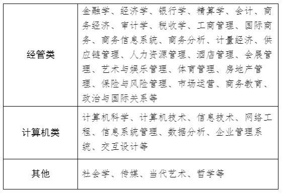 西南财经大学招生简章(图4)